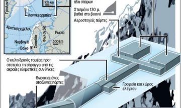 Φυτική Κιβωτός