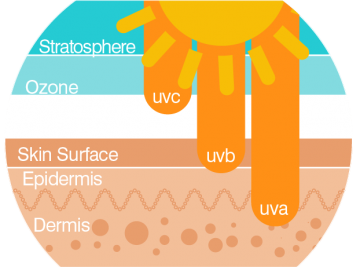 ΑΚΤΙΝΕΣ UV