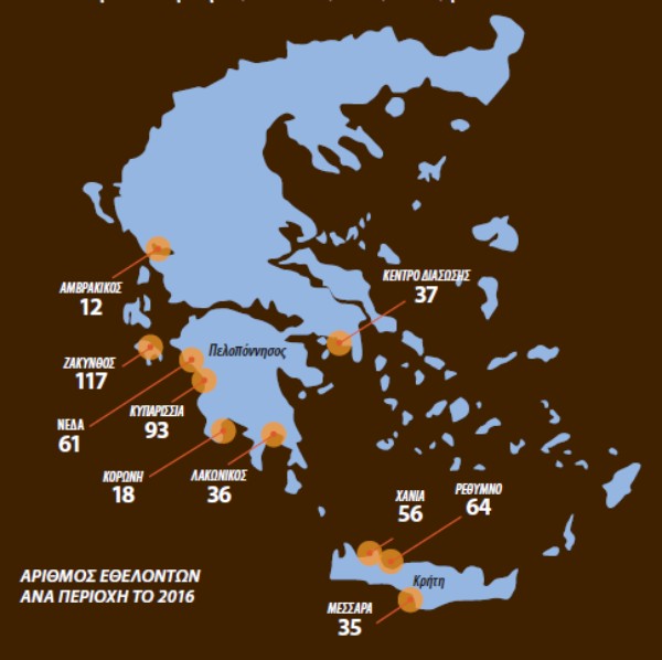 εθελοντής στον ΑΡΧΕΛΩΝ